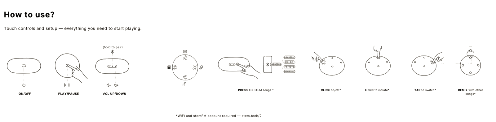 Stem2 top controls diagram